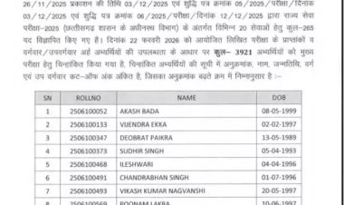 CGPSC 2025 प्री परीक्षा का रिजल्ट जारी
