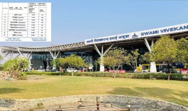 ASQ सर्वे में रायपुर माना एयरपोर्ट की बड़ी उपलब्धि, देश में दूसरा और दुनिया में 66वां स्थान हासिल