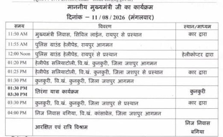 मुख्यमंत्री श्री विष्णुदेव साय आज जशपुर दौरे पर, कुनकुरी में भव्य तिरंगा यात्रा में होंगे शामिल, मुख्यमंत्री के आगमन को लेकर तैयारियां पूरी.....