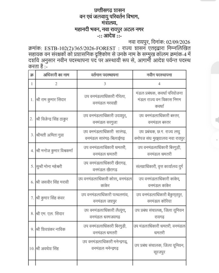 64 सहायक वन संरक्षकों को मिला नई पदस्थापना