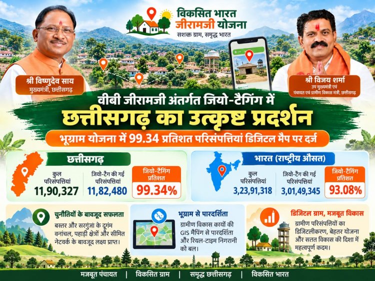 2 अक्टूबर से ग्राम सभाओं में तैयार होगी विकसित ग्राम पंचायत योजना